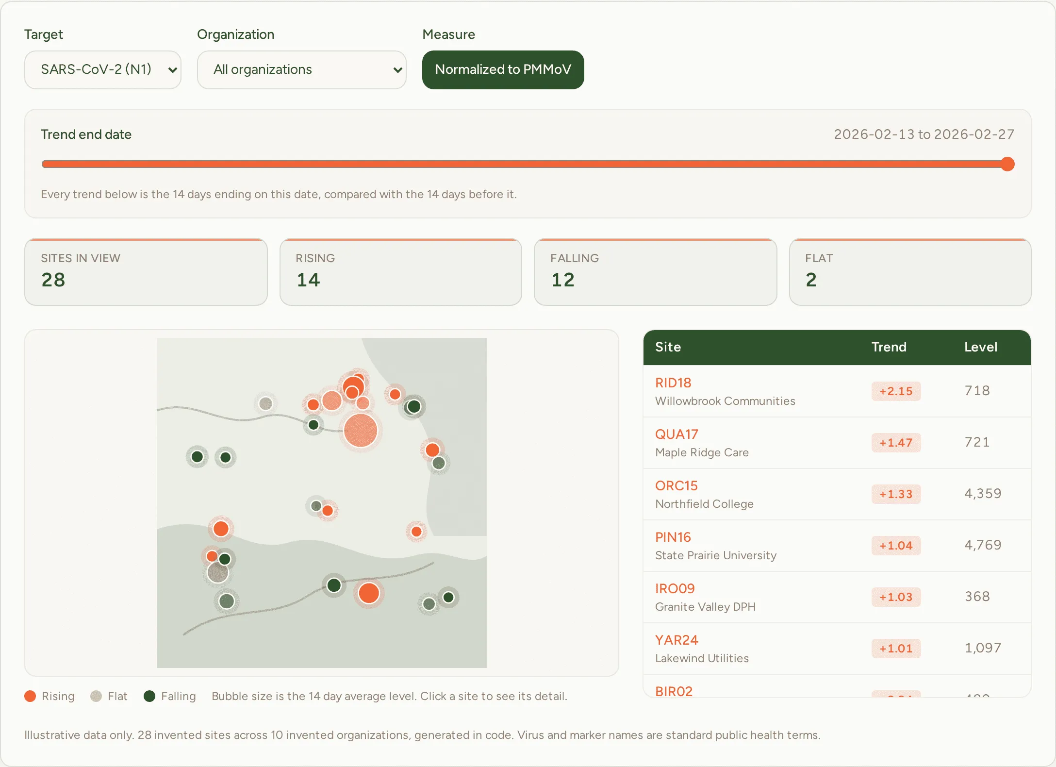 Wastewater surveillance report with a site map and 14 day trend rankings